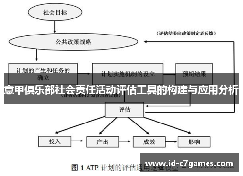 意甲俱乐部社会责任活动评估工具的构建与应用分析