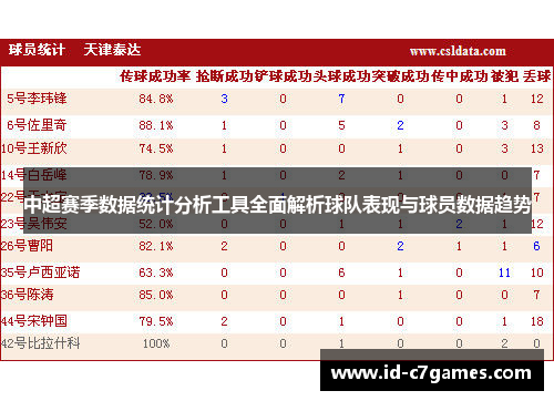 中超赛季数据统计分析工具全面解析球队表现与球员数据趋势