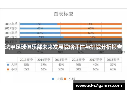 法甲足球俱乐部未来发展战略评估与挑战分析报告