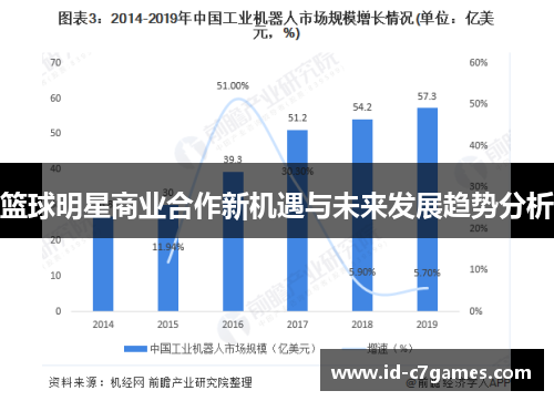 篮球明星商业合作新机遇与未来发展趋势分析