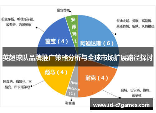 英超球队品牌推广策略分析与全球市场扩展路径探讨