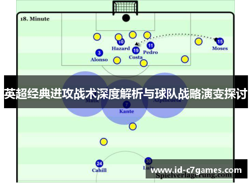 英超经典进攻战术深度解析与球队战略演变探讨