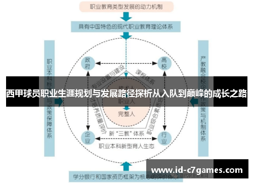 西甲球员职业生涯规划与发展路径探析从入队到巅峰的成长之路