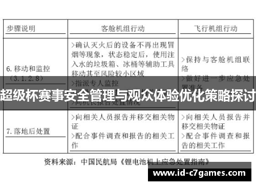 超级杯赛事安全管理与观众体验优化策略探讨