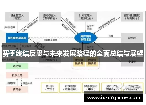 赛季终结反思与未来发展路径的全面总结与展望