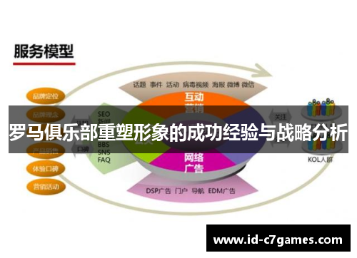 罗马俱乐部重塑形象的成功经验与战略分析