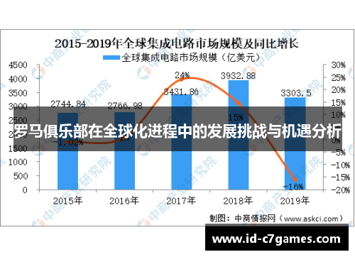 罗马俱乐部在全球化进程中的发展挑战与机遇分析