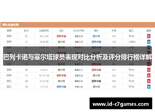 巴列卡诺与塞尔塔球员表现对比分析及评分排行榜详解