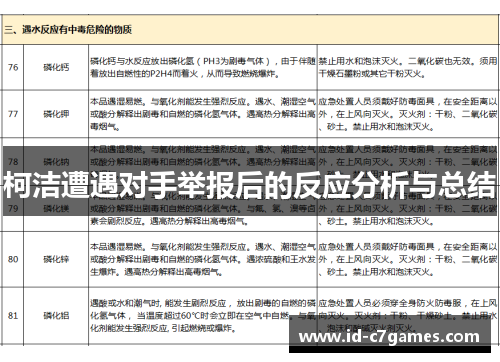 柯洁遭遇对手举报后的反应分析与总结