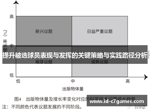 提升被选球员表现与发挥的关键策略与实践路径分析