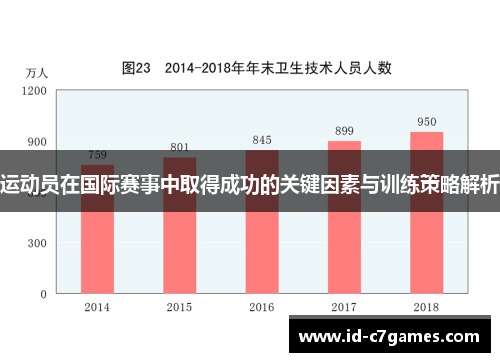运动员在国际赛事中取得成功的关键因素与训练策略解析