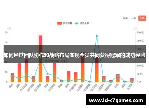 如何通过团队协作和战略布局实现全员共同获得冠军的成功经验
