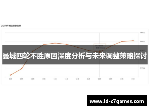 曼城四轮不胜原因深度分析与未来调整策略探讨