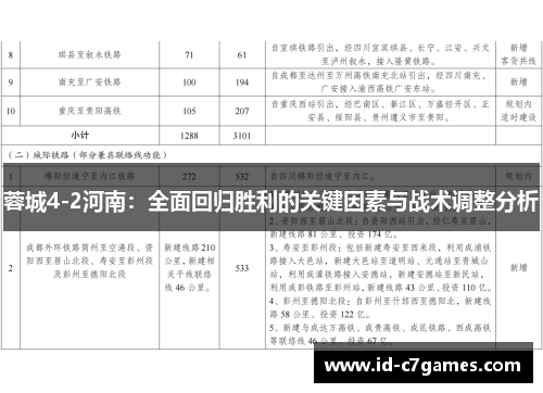 蓉城4-2河南：全面回归胜利的关键因素与战术调整分析