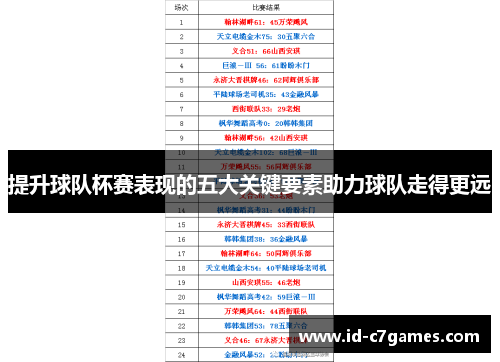 提升球队杯赛表现的五大关键要素助力球队走得更远
