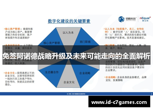 免签阿诺德战略升级及未来可能走向的全面解析