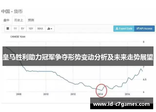 皇马胜利助力冠军争夺形势变动分析及未来走势展望