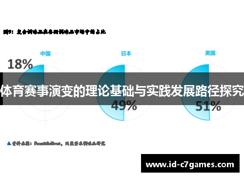 体育赛事演变的理论基础与实践发展路径探究
