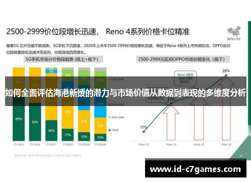 如何全面评估海港新援的潜力与市场价值从数据到表现的多维度分析
