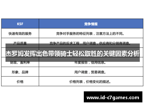 杰罗姆发挥出色带领骑士轻松取胜的关键因素分析