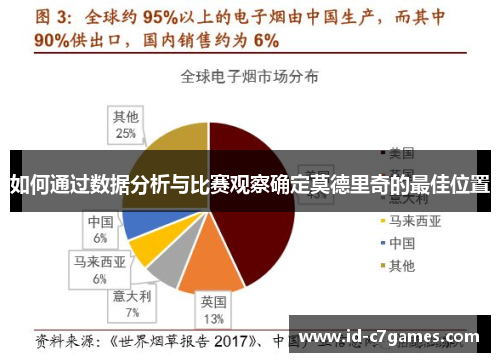 如何通过数据分析与比赛观察确定莫德里奇的最佳位置