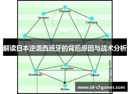 解读日本逆袭西班牙的背后原因与战术分析