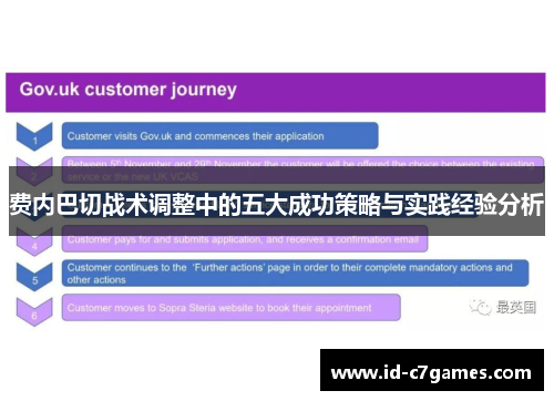 费内巴切战术调整中的五大成功策略与实践经验分析 费内巴切战术调整中的五大成功策略与实践经验分析