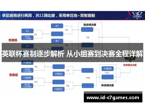 英联杯赛制逐步解析 从小组赛到决赛全程详解 英联杯赛制逐步解析 从小组赛到决赛全程详解