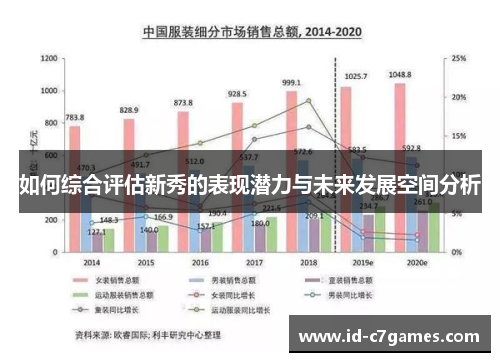 如何综合评估新秀的表现潜力与未来发展空间分析