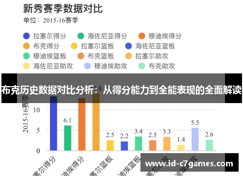 布克历史数据对比分析：从得分能力到全能表现的全面解读